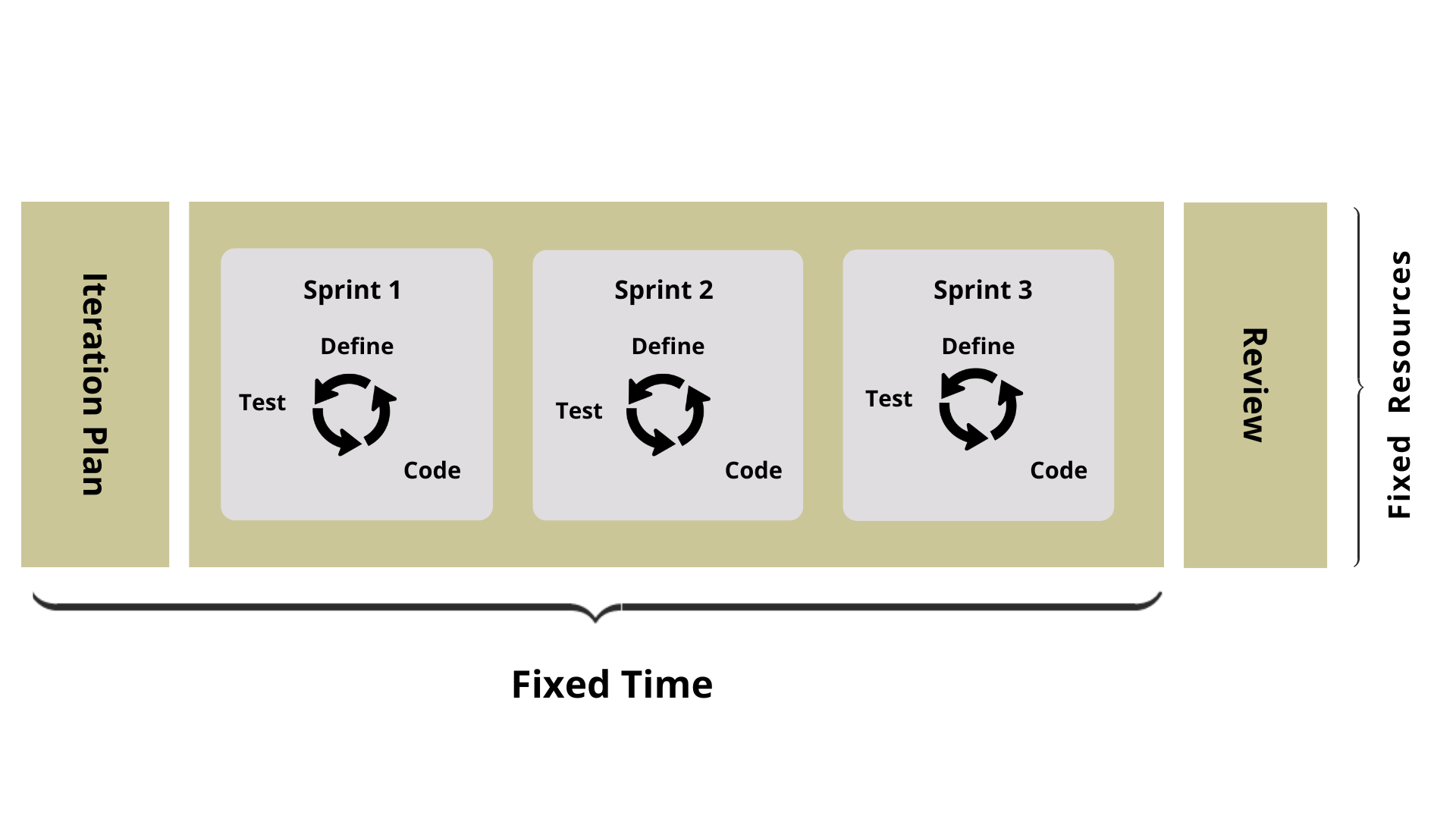 Sprint img 2